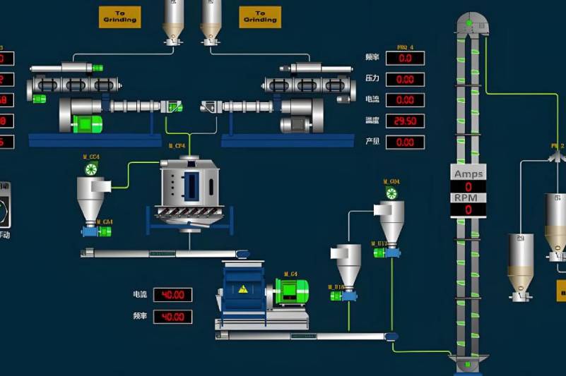 SCADA：工业物联网基石，全域感知精准控制